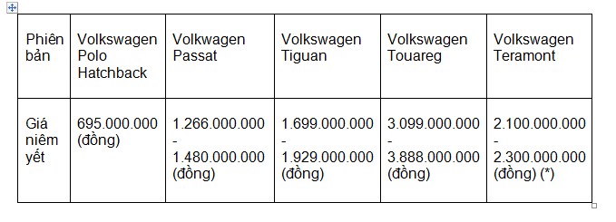 Bảng giá Xe Volkswagen