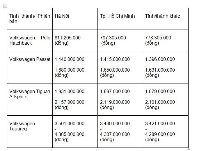 Bảng giá Xe Volkswagen